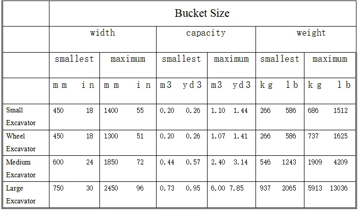bucket information bucket information